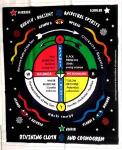 How to set up an ancestor altar 1 Kongo Sun Wheel